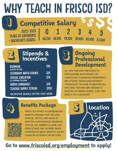 Career & Technical Education Center Early Childhood School Student Opportunity Center Employment × Employment Home Job Openings Employee Benefits New Hires Teacher Applicants Paraprofessionals & Auxiliary Applicants ...